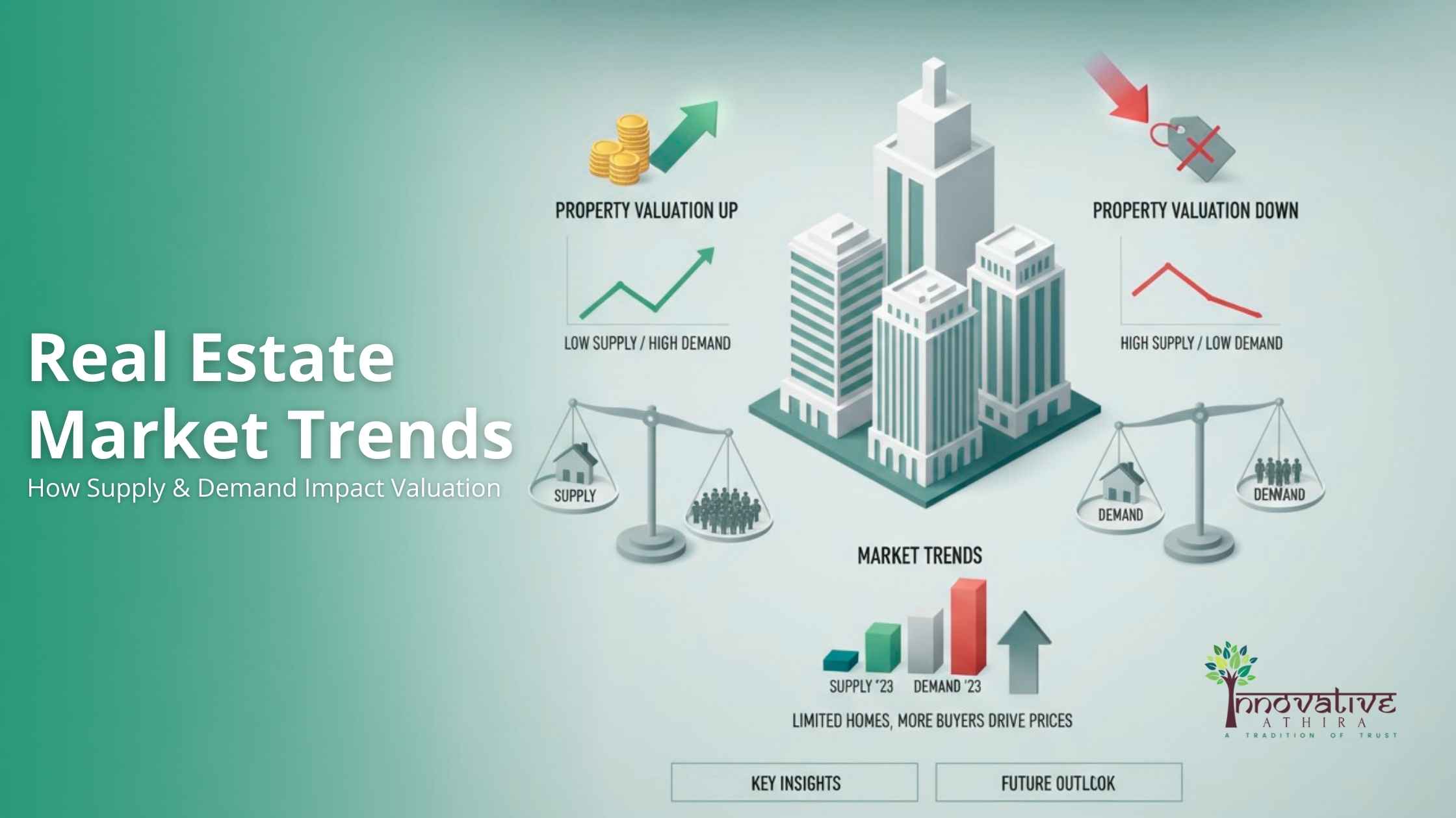 Real estate Mearket trends