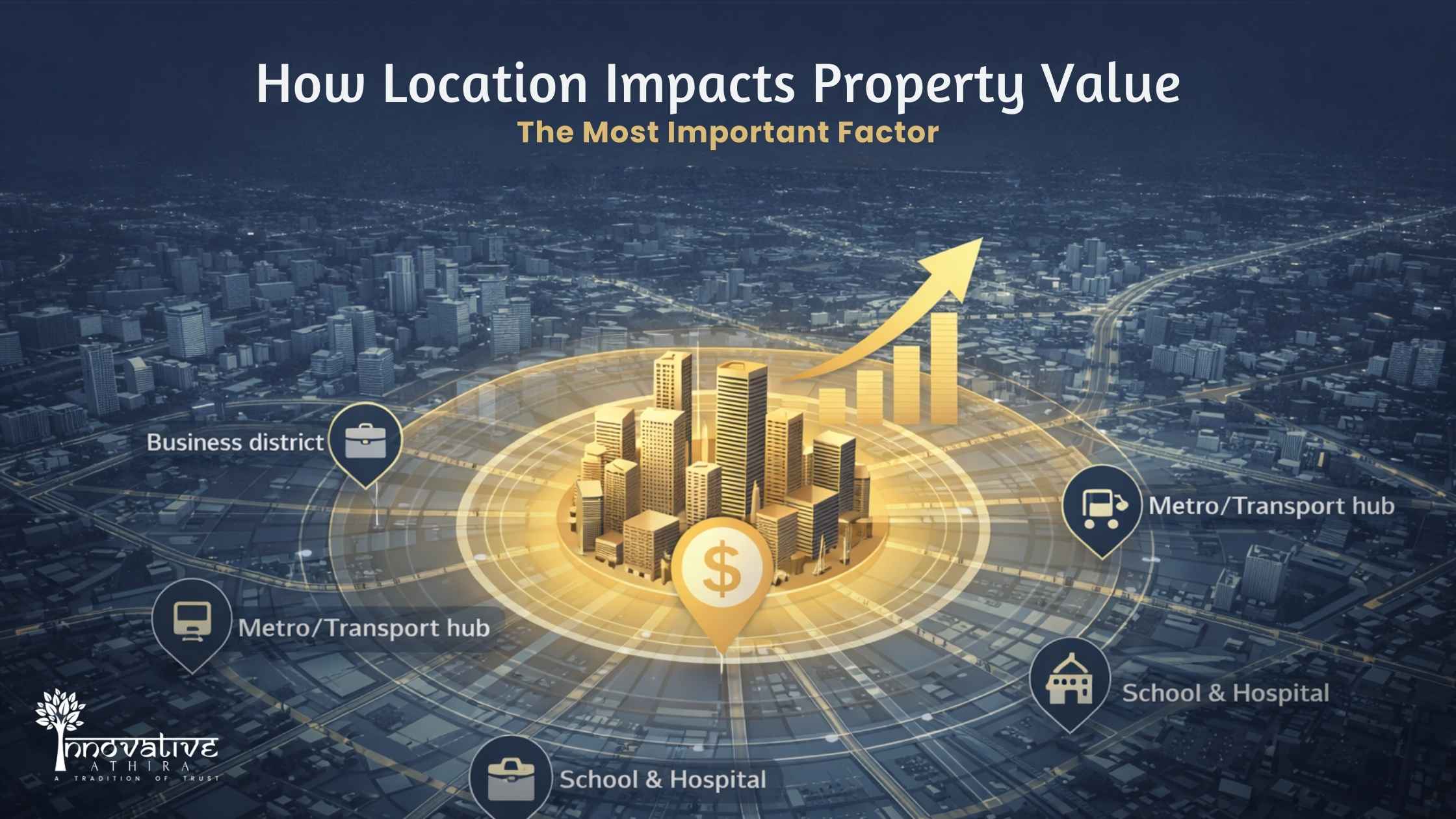 Location impacts Property Value