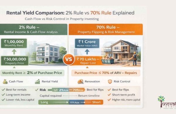 Rental Yield Comparison