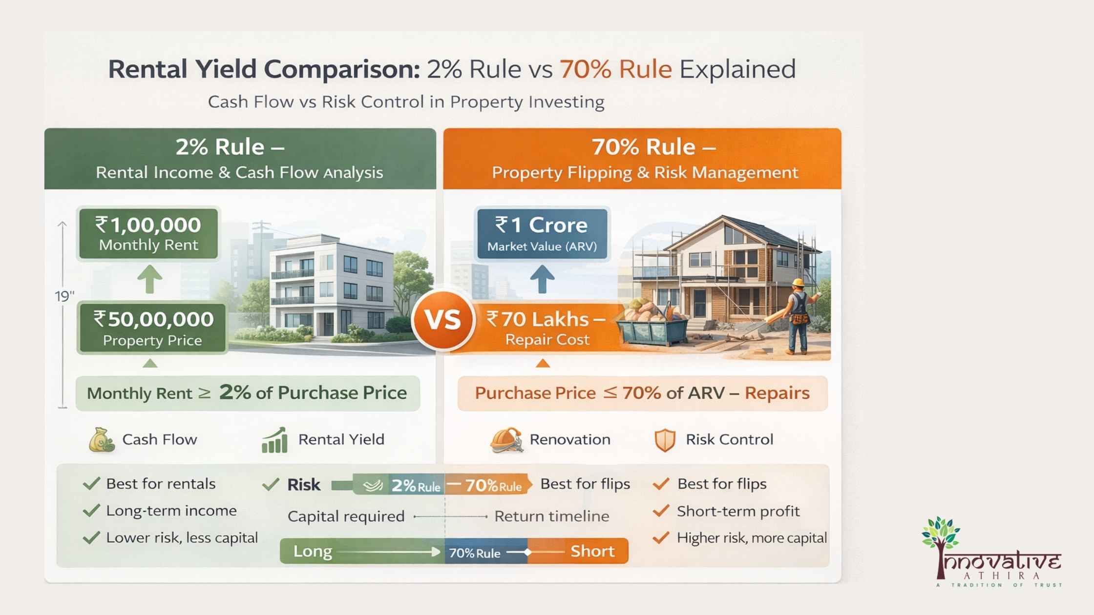 Rental Yield Comparison