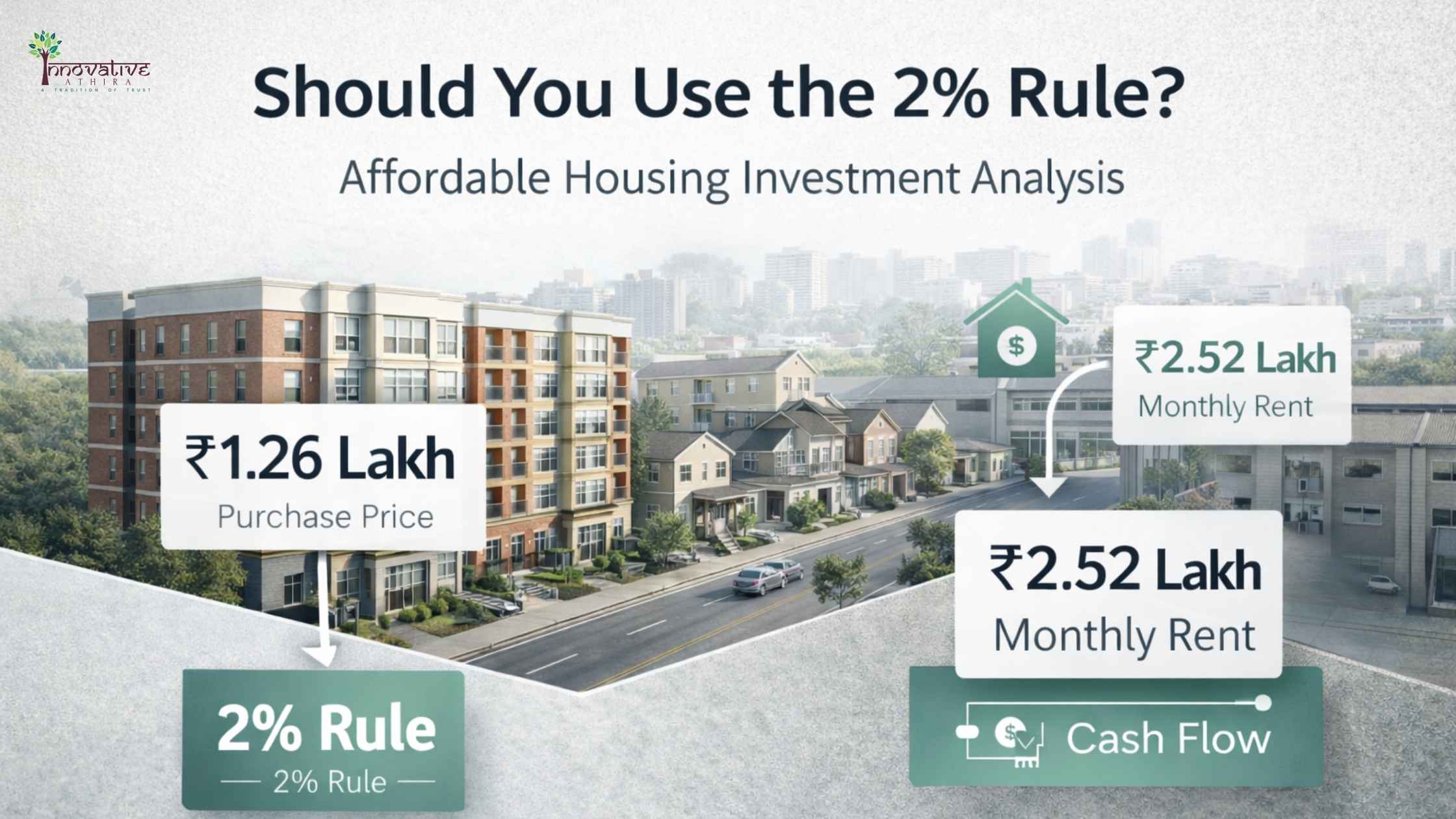 2 rule for affordable housing