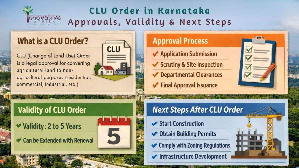 CLU Order