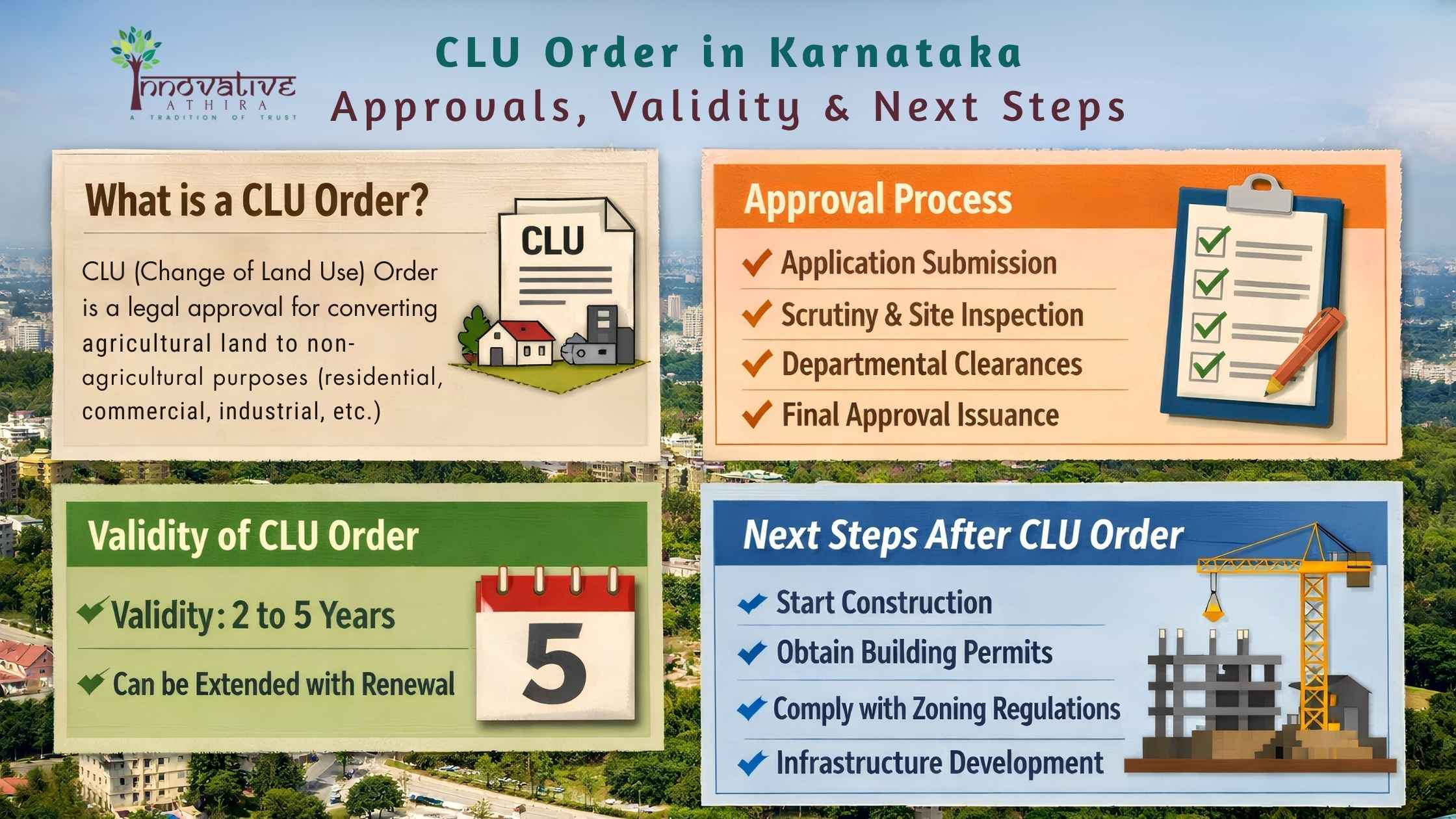 CLU Order