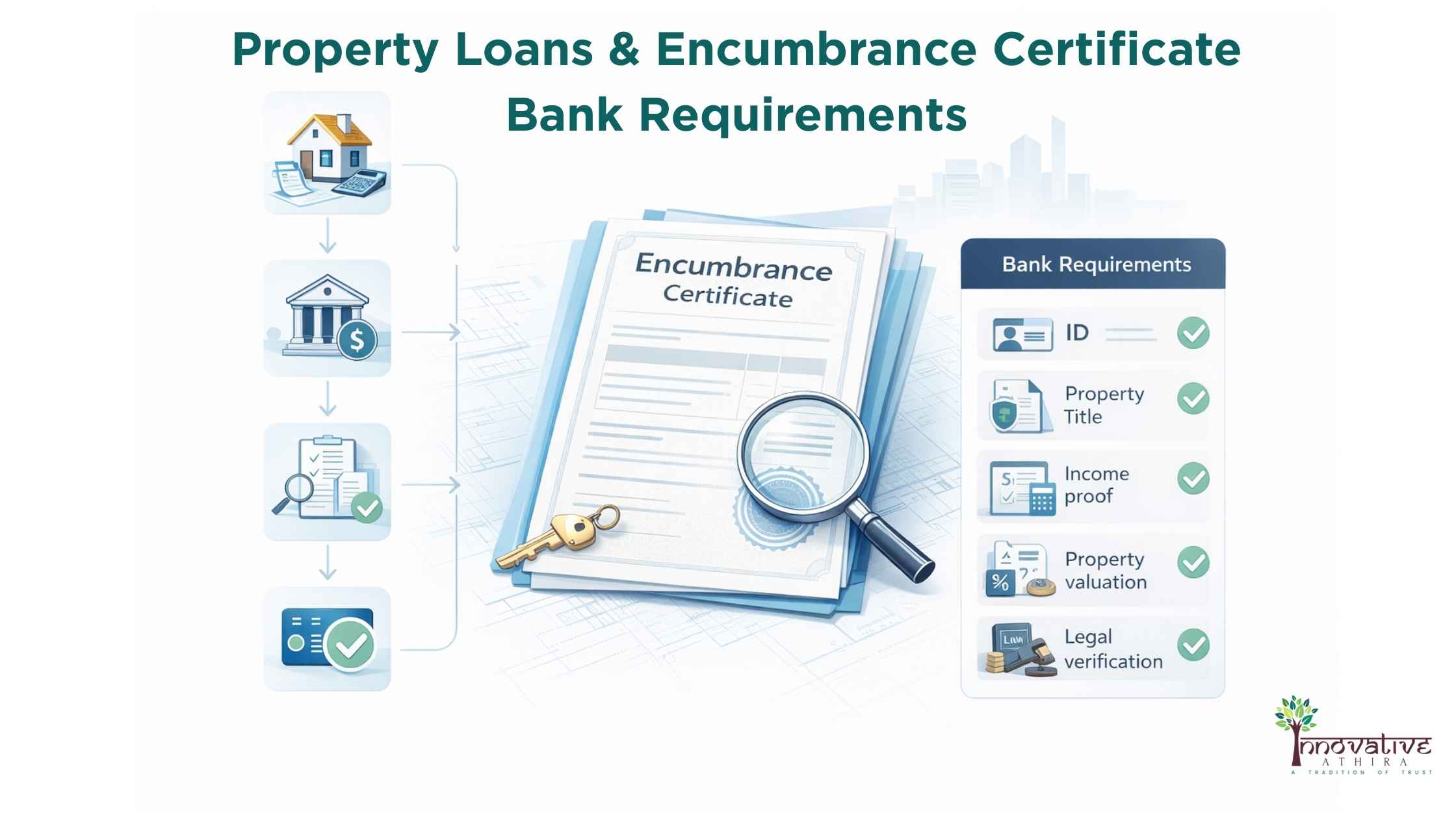 Property Loans