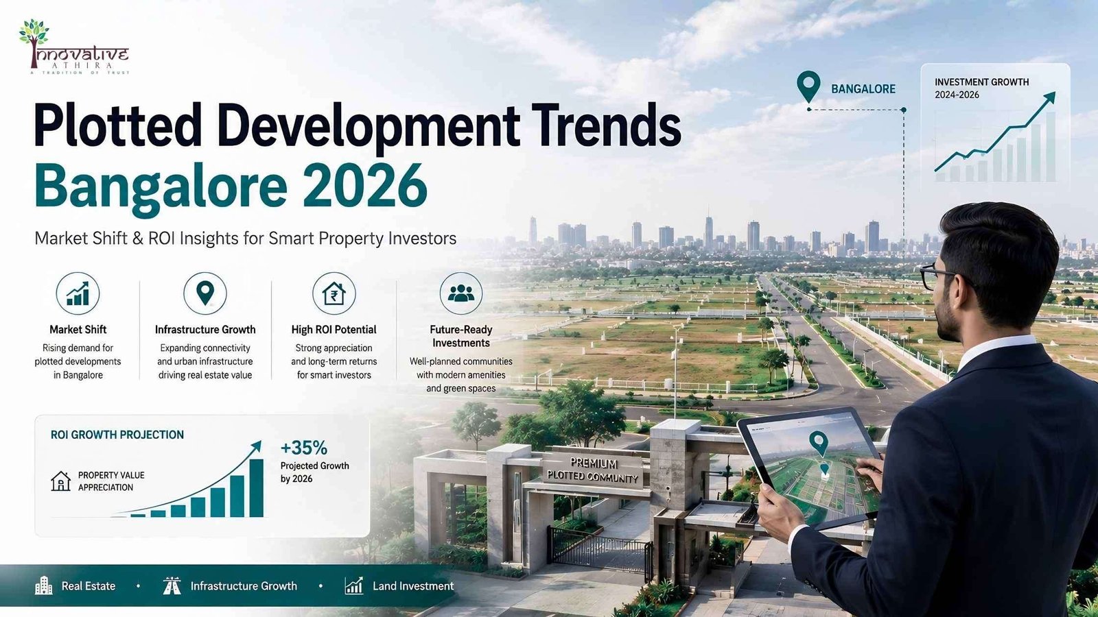 Plotted Development Trends Bangalore 2026 | Innovative Developers
